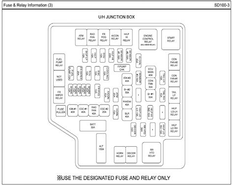 hyundai sonata fuses diagram